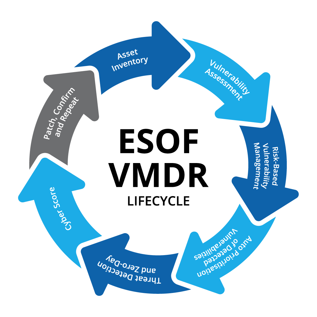 VMDR-Lifecycle-for-White-BG-1